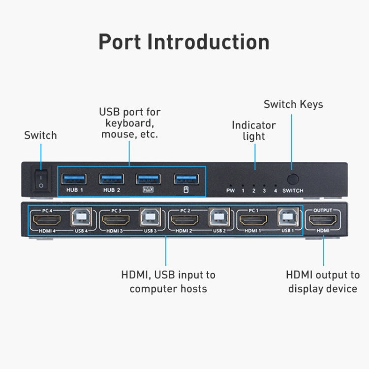 AIMOS AM-KVM401 4K 60Hz HDMI 4 In 1 Out KVM Switch - HoMEdemic™ 