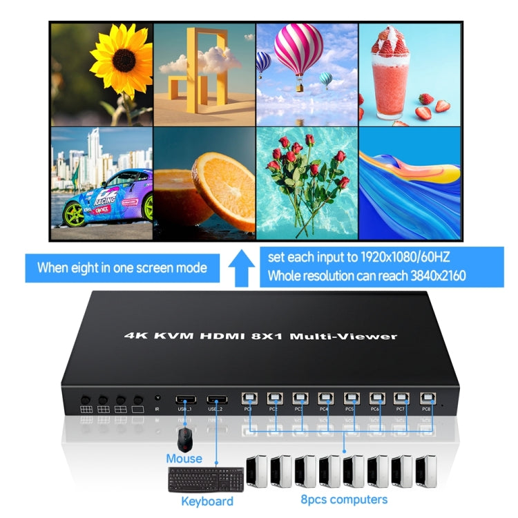 NK-E80 4K 30Hz 8 In 1 Out HDMI 8-way Screen Splitter KVM Switch(EU Plug) - HoMEdemic™ 