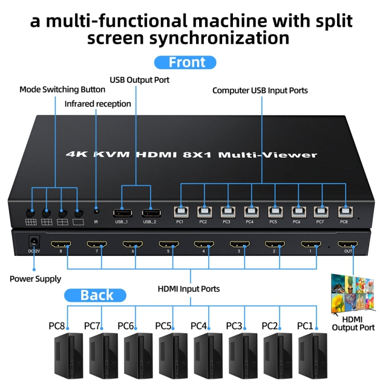 NK-E80 4K 30Hz 8 In 1 Out HDMI 8-way Screen Splitter KVM Switch(AU Plug) - HoMEdemic™ 