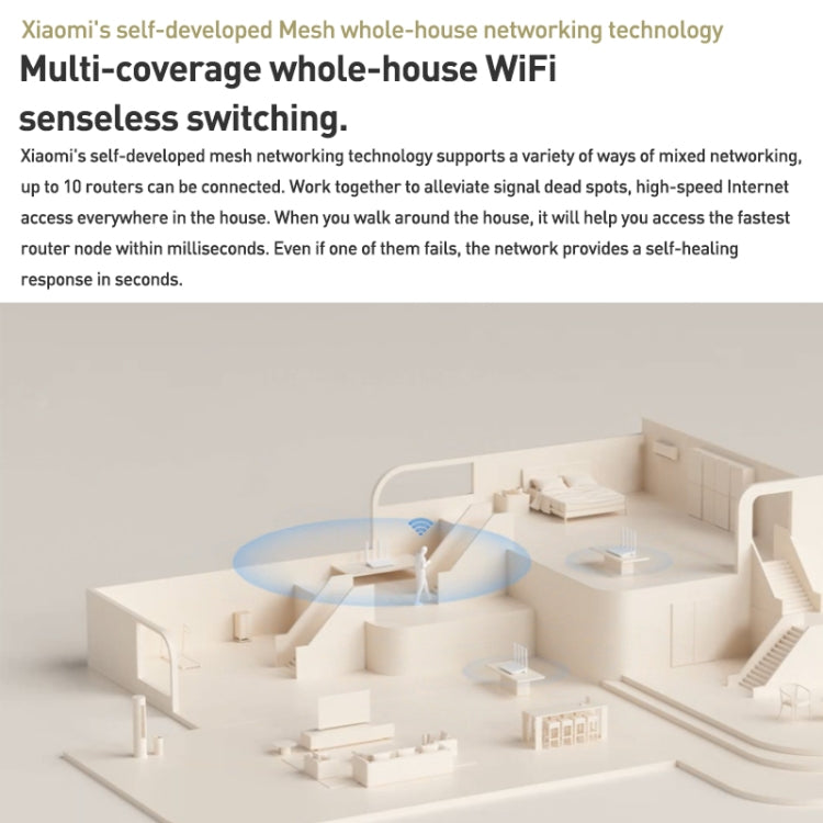 Original Xiaomi AX3000T 2.4GHz/5GHz Dual-band 1.3GHz CPU Router Supports NFC Connection, US Plug(White) - HoMEdemic™ 