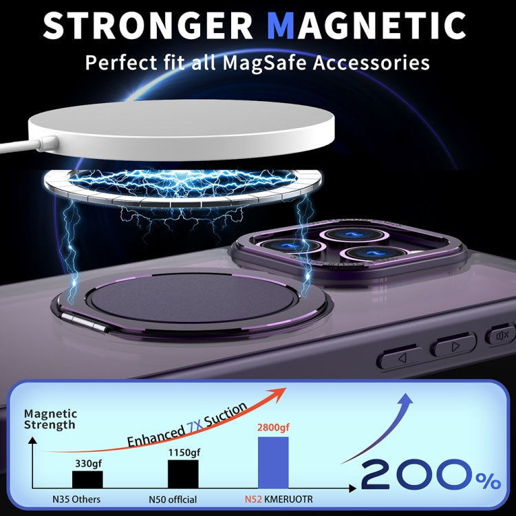 For iPhone 15 Pro Max 360-degree Rotating MagSafe Magnetic Holder Phone Case(Purple) - HoMEdemic™ 