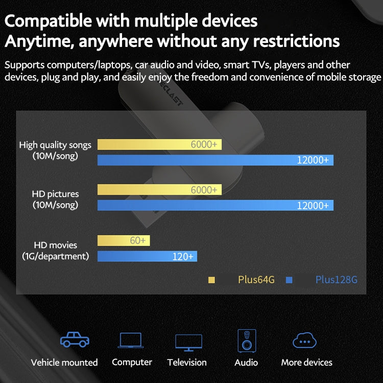 Teclast Leishen Plus Series USB3.0 Twister Flash Drive, Memory:64GB(Silver) - HoMEdemic™ 