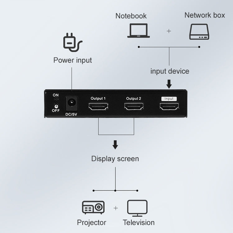 Measy SPH102 1 to 2 HDMI 1080P Simultaneous Display Splitter(AU Plug) - HoMEdemic™ 