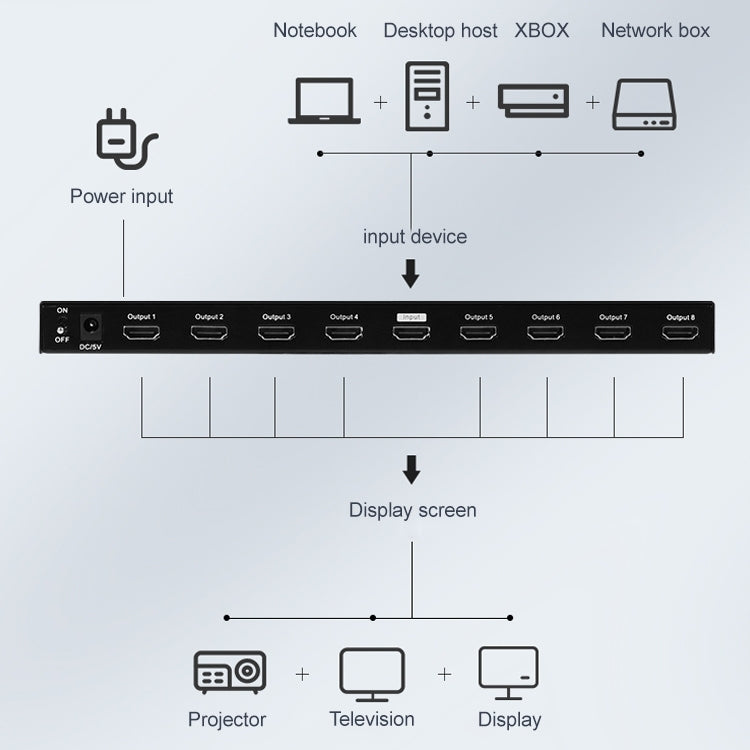 Measy SPH108 1 to 8 4K HDMI 1080P Simultaneous Display Splitter(UK Plug) - HoMEdemic™ 