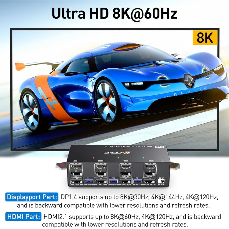 KC-KVM303DH 8K 60Hz USB3.0 DP+DP+HDMI Triple Monitors KVM Switch(US Plug) - HoMEdemic™ 