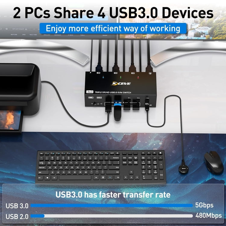 KC-KVM303DH 8K 60Hz USB3.0 DP+DP+HDMI Triple Monitors KVM Switch(US Plug) - HoMEdemic™ 