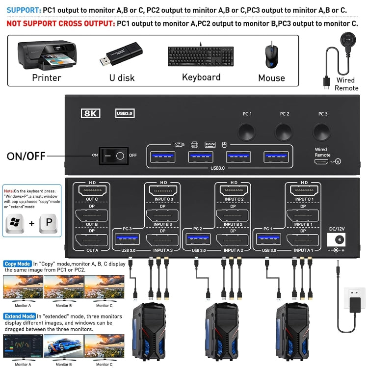 KC-KVM303DH 8K 60Hz USB3.0 DP+DP+HDMI Triple Monitors KVM Switch(US Plug) - HoMEdemic™ 