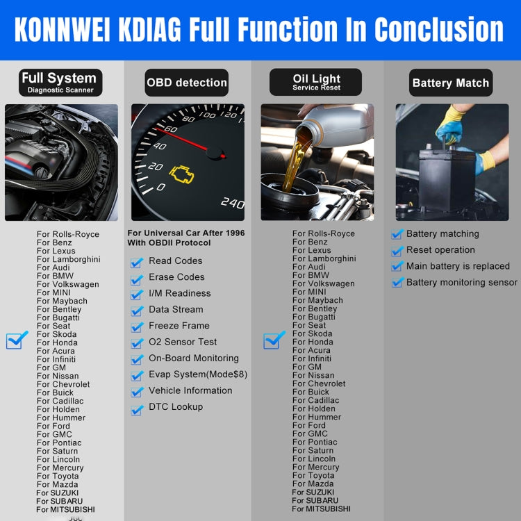 KONNWEI K DIAG Car OBDII Full System Diagnostic Scanner(Black Red) - HoMEdemic™ 