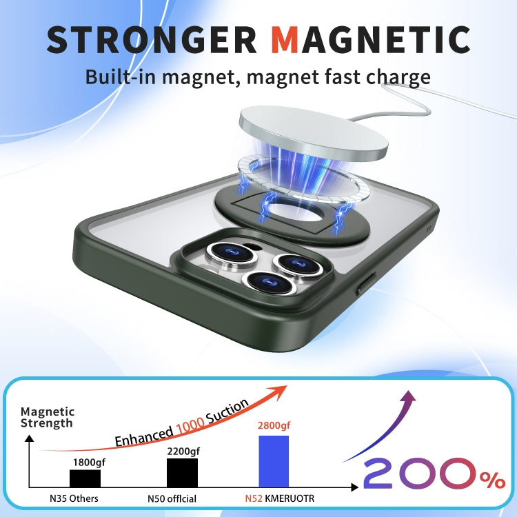 For iPhone 15 Pro Max Transparent U-Ring Holder MagSafe Magnetic Phone Case(Green) - HoMEdemic™ 
