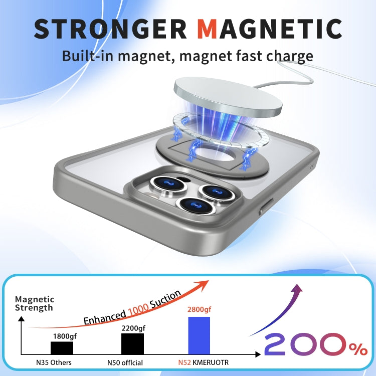 For iPhone 15 Pro Max Transparent U-Ring Holder MagSafe Magnetic Phone Case(Grey) - HoMEdemic™ 