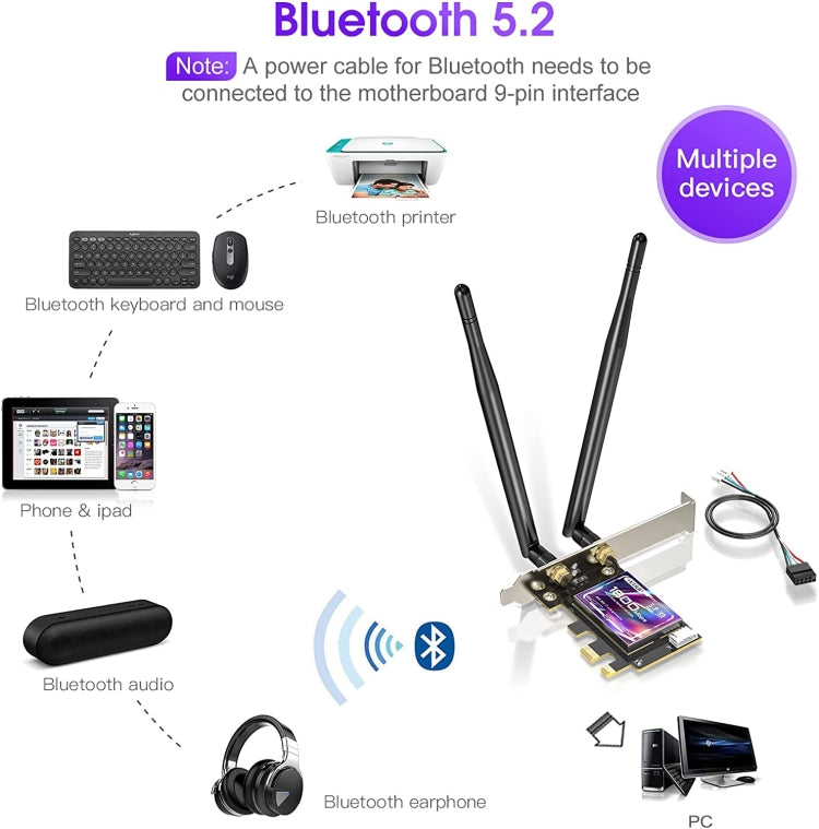 EDUP EP-9658 PCI-E WiFi 6 Card AX1800M Bluetooth 5.2 Adapter for Desktop PC, 2.4GHz/5.8GHz Dual Band Wireless PCI-E Internal Network Card - HoMEdemic™ 