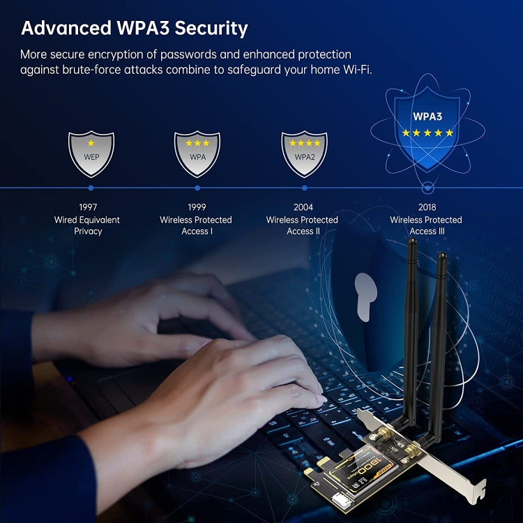 EDUP EP-9658 PCI-E WiFi 6 Card AX1800M Bluetooth 5.2 Adapter for Desktop PC, 2.4GHz/5.8GHz Dual Band Wireless PCI-E Internal Network Card - HoMEdemic™ 