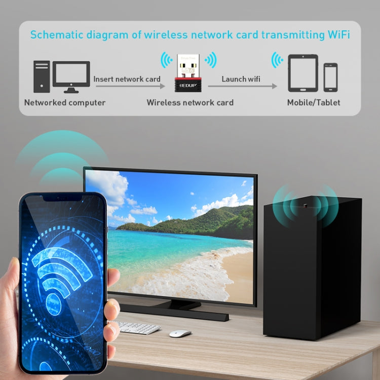 EDUP EP-AX300 300Mbps WiFi6 USB Free Drive Network Adapter - HoMEdemic™ 
