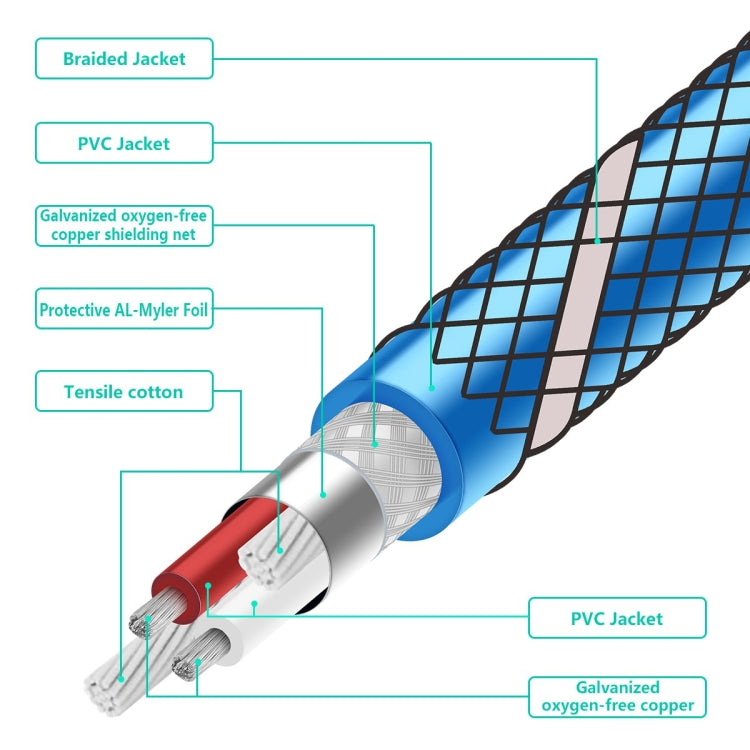 EMK 3.5mm Male to Male Grid Nylon Braided Audio Cable for Speaker / Notebooks / Headphone, Length: 0.5m - HoMEdemic™ 
