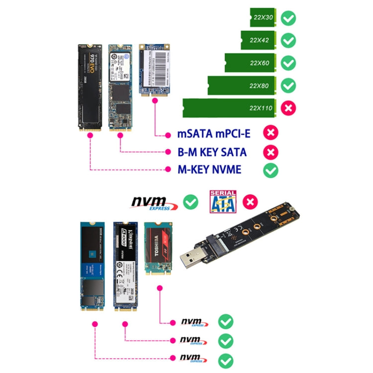 ENCNVME-R33  USB 3.2 Gen 2 10Gbps To NVMe M.2 SSD Adapter RTL9210 Chips For M Key M2 NVMe - HoMEdemic™ 