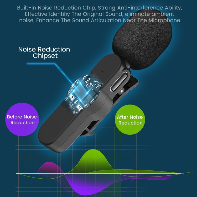 EP033T USB-C / Type-C Interface Lavalier Wireless Radio Microphone, EP033T Type-C - HoMEdemic™ 
