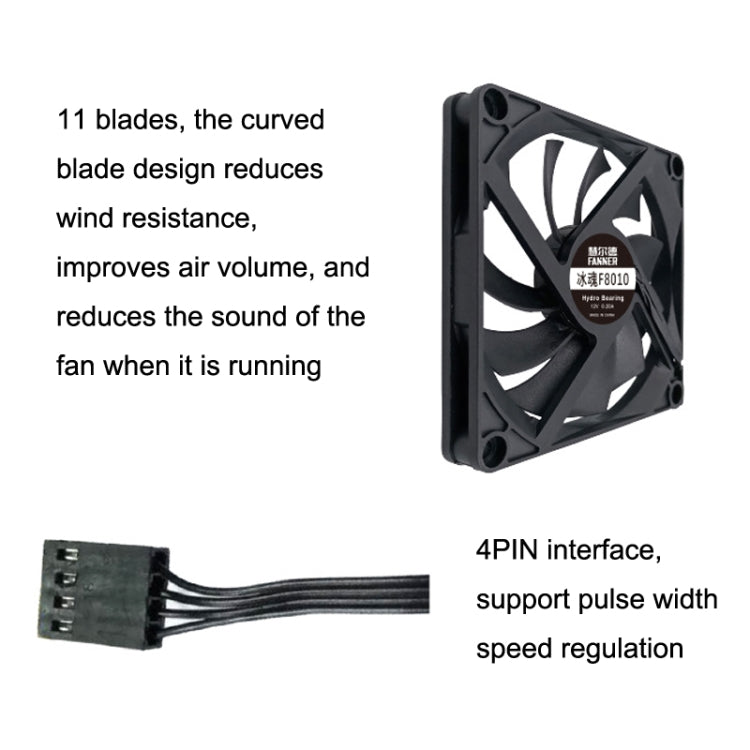 FANNER Ice Soul F8010 Ultra Thin 4pin PWM Intelligent Speed Adjustment Chassis Fan - HoMEdemic™ 
