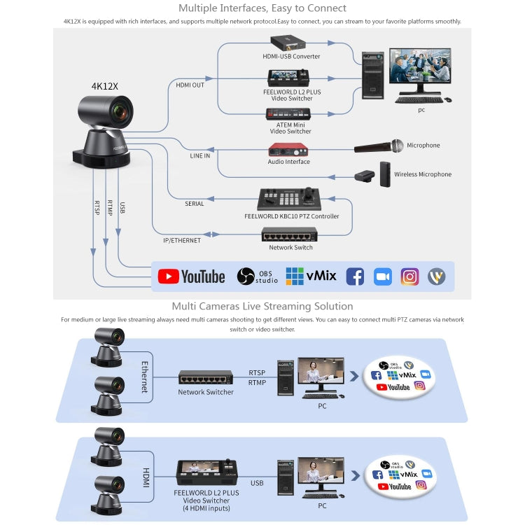 FEELWORLD 4K12X 4K PTZ Camera 12X Optical Zoom AI Tracking HDMI USB IP Remote Control(EU Plug) - HoMEdemic™ 