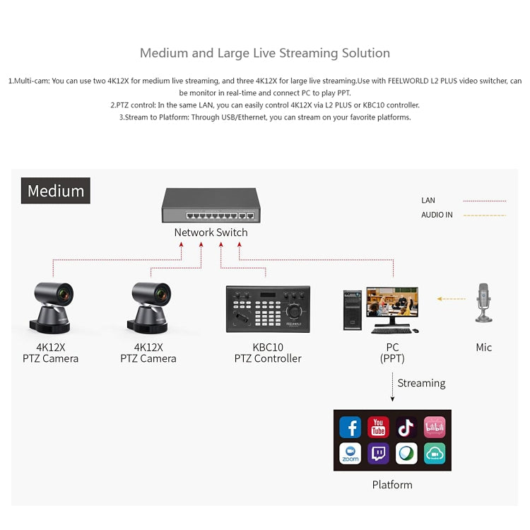 FEELWORLD 4K12X 4K PTZ Camera 12X Optical Zoom AI Tracking HDMI USB IP Remote Control(EU Plug) - HoMEdemic™ 