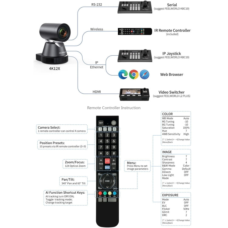 FEELWORLD 4K12X 4K PTZ Camera 12X Optical Zoom AI Tracking HDMI USB IP Remote Control(EU Plug) - HoMEdemic™ 