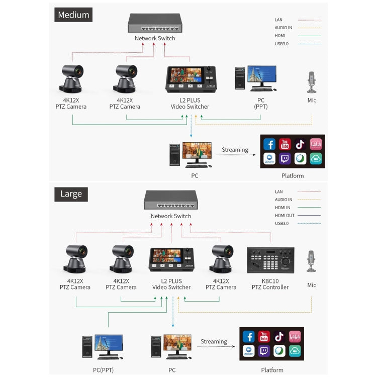 FEELWORLD 4K12X 4K PTZ Camera 12X Optical Zoom AI Tracking HDMI USB IP Remote Control(US Plug) - HoMEdemic™ 