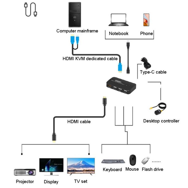 FJGEAR FJ-TYH201 Type-C / HDMI KVM Switch With Desktop Controller - HoMEdemic™ 