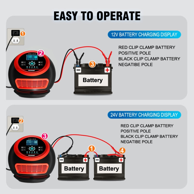 FOXSUR 20A 12V 24V Car / Motorcycle Smart Battery Charger, Plug Type:EU Plug(Red) - HoMEdemic™ 