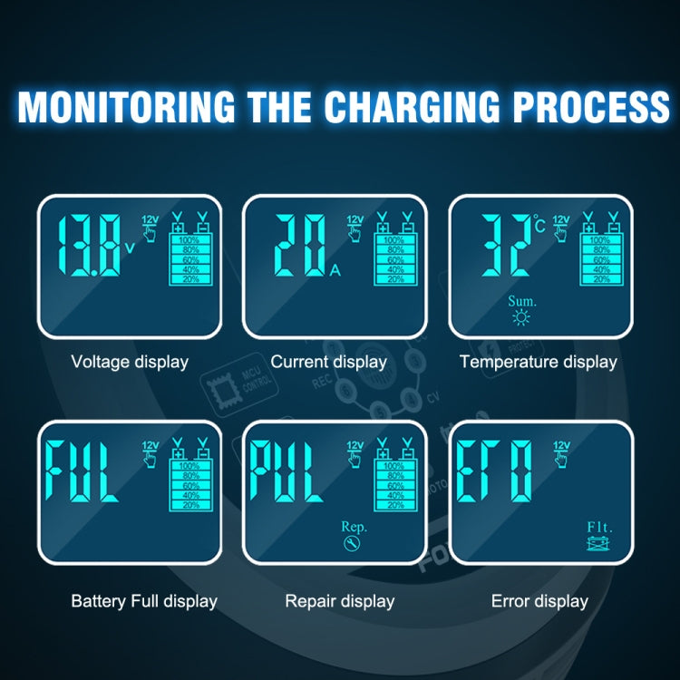 FOXSUR 20A 12V 24V Car / Motorcycle Smart Battery Charger, Plug Type:US Plug(Yellow) - HoMEdemic™ 