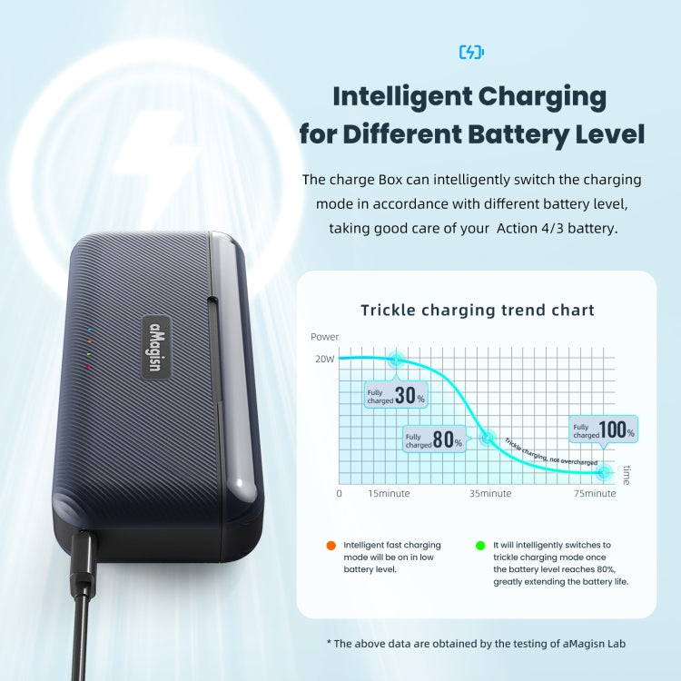 For DJI Action 4 / 3 aMagisn Fast Charge Charging Box Charger Sports Camera Accessories - HoMEdemic™ 