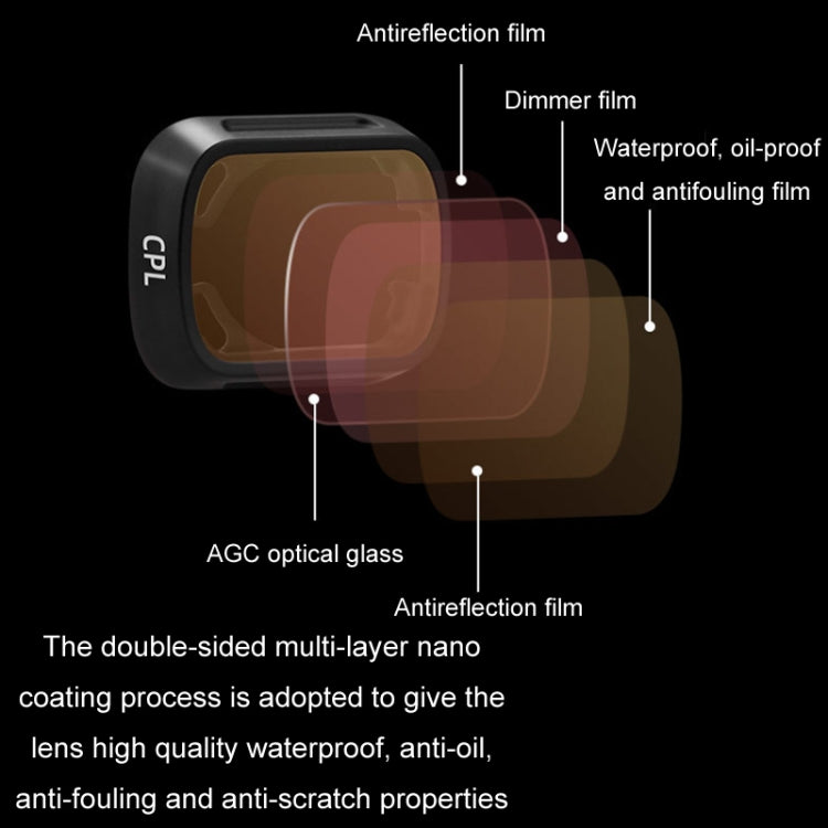For DJI MINI3/MINI 3PRO BRDRC Filter Protective Glass, Style: ND8-PL Filter - HoMEdemic™ 