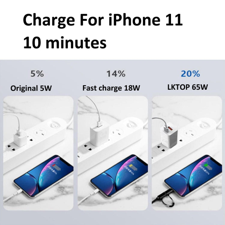 For DJI Mavic Series LKTOP 65W GaN Charger AC Adapter with USB-C and USB-A Port US Plug - HoMEdemic™ 