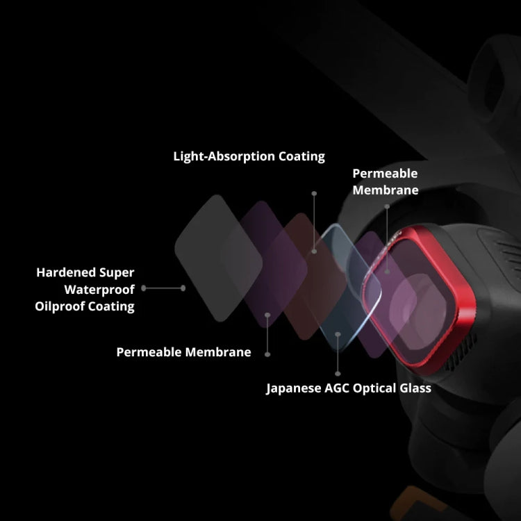 For DJI Mini 3 PGYTECH Filter Aluminum Alloy Drone Filter,Spec: CPL - HoMEdemic™ 