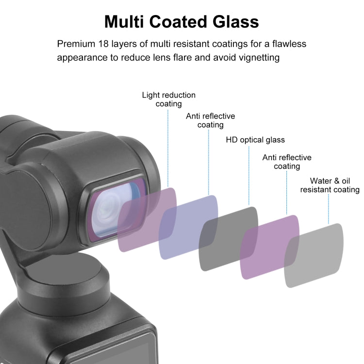For DJI Osmo Pocket 3 PULUZ Magnetic Camera Lens UV Filter - HoMEdemic™ 