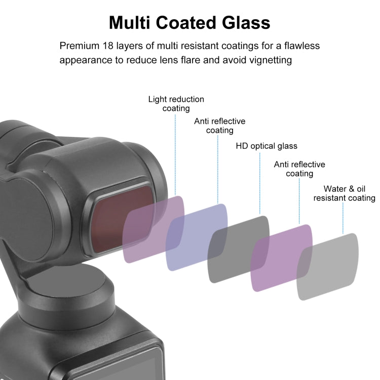 For DJI Osmo Pocket 3 PULUZ Magnetic ND8 Camera Lens Filter - HoMEdemic™ 