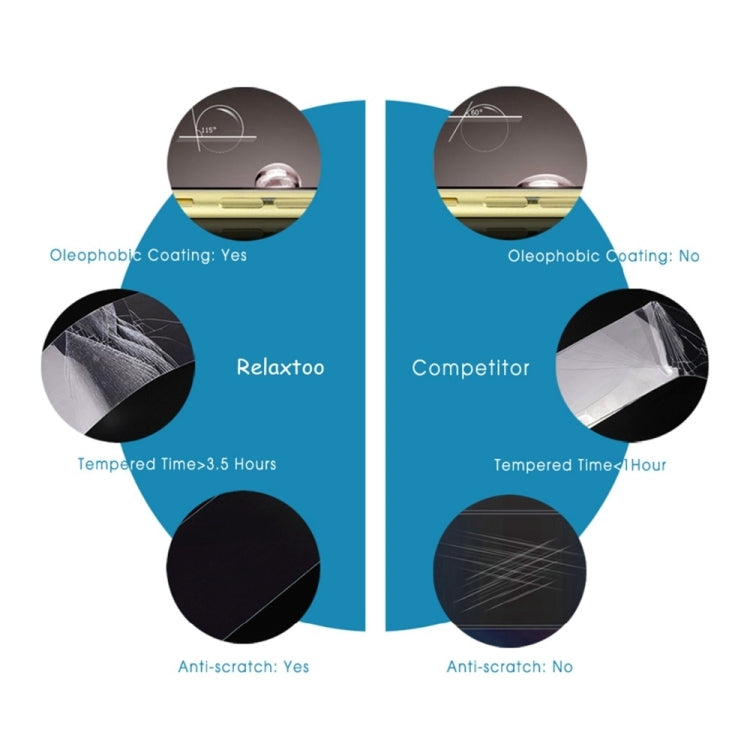 For Galaxy Note 10  Full Glue 3D Curved Edge Tempered Glass Film, Fingerprint Unlock Is Supported, For Galaxy Note - HoMEdemic™ 