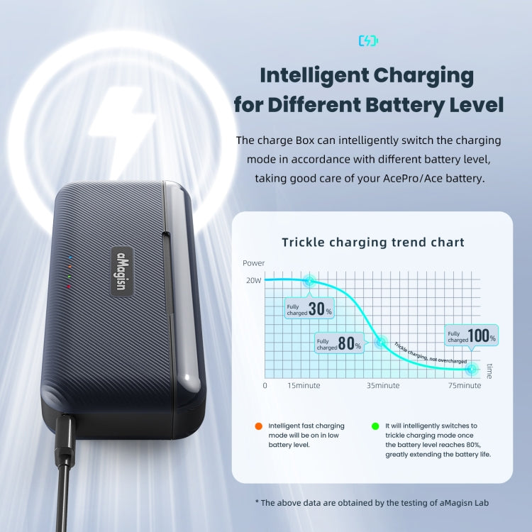 For Insta360 Ace / Ace Pro aMagisn Fast Charging Case Camera Charger Accessories - HoMEdemic™ 