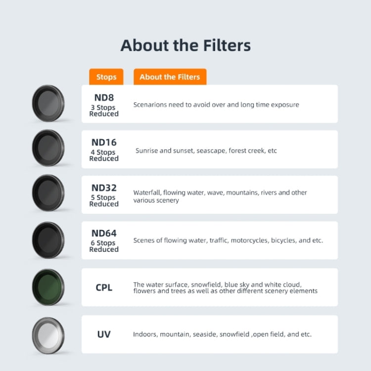 For Insta360 GO 3 / Go 2 AMagisn Lens Filters Waterproof Filter, Spec: ND8 - HoMEdemic™ 