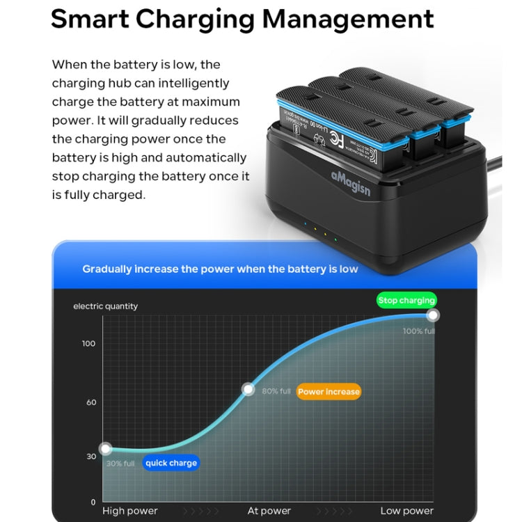 For Insta360 X4 AMagisn Battery Charger Charging Seat Camera Accessories - HoMEdemic™ 