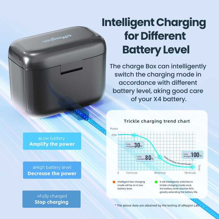 For Insta360 X4 AMagisn Battery Fast Charge Charging Box Sports Camera Accessories - HoMEdemic™ 
