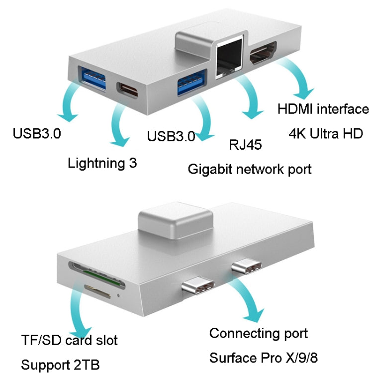 For Surface Pro 8 / 9 / X Dual Type-C Computer Expansion Hub 7 In 1 Docking Station - HoMEdemic™ 