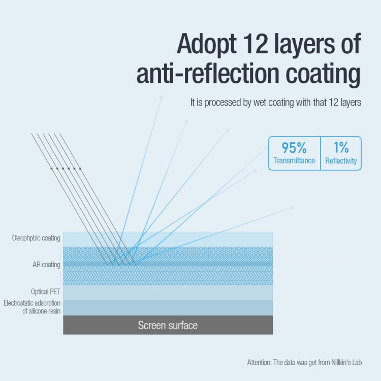 For iPad Air 5 2020 10.9/Air 4 2021 NILLKIN Net Series Anti-Reflection Tempered Film - HoMEdemic™ 