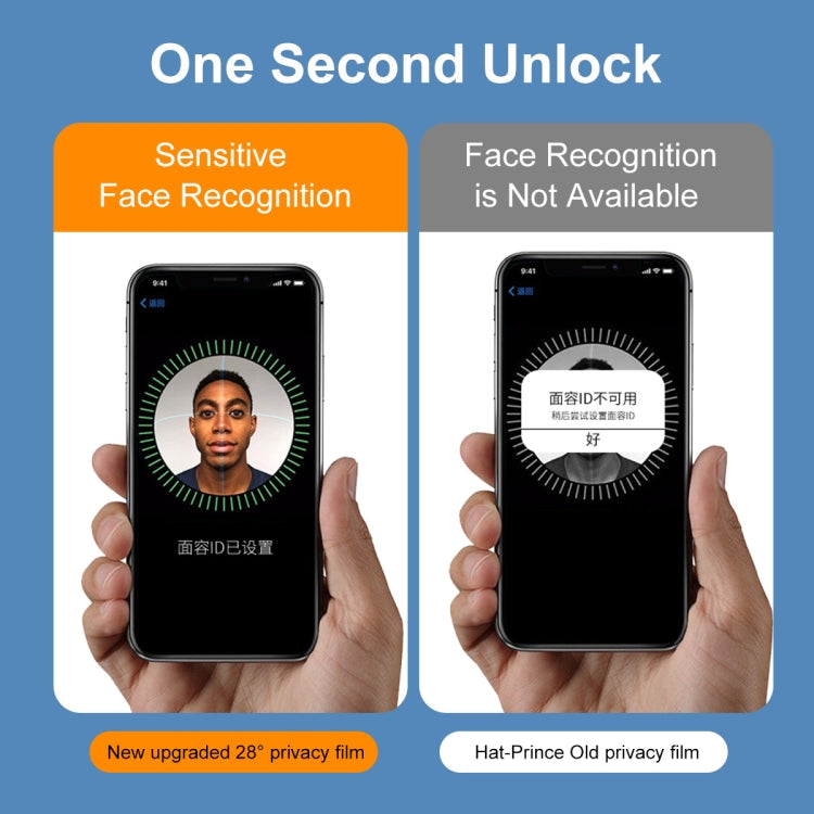 For iPhone 12 Pro Max 2pcs ENKAY Hat-Prince Full Coverage 28 Degree Privacy Screen Protector Anti-spy Tempered Glass Film - HoMEdemic™ 