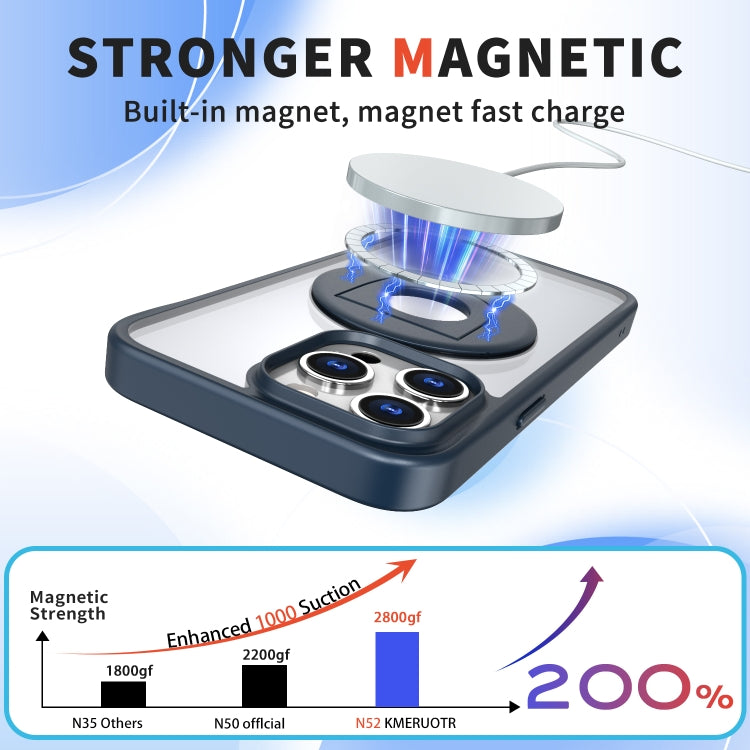 For iPhone 15 Pro Max Transparent U-Ring Holder MagSafe Magnetic Phone Case(Blue) - HoMEdemic™ 