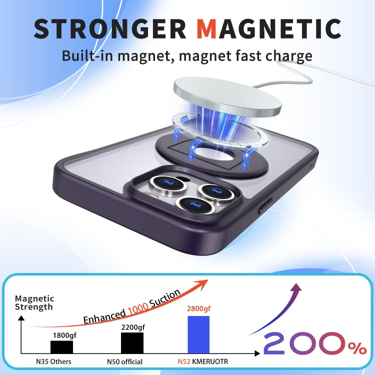 For iPhone 15 Pro Max Transparent U-Ring Holder MagSafe Magnetic Phone Case(Purple) - HoMEdemic™ 