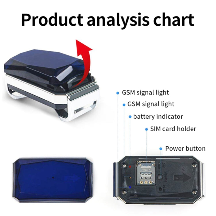 G12 IP67 Waterproof Pet GPS Tracker Dog Locator - HoMEdemic™ 