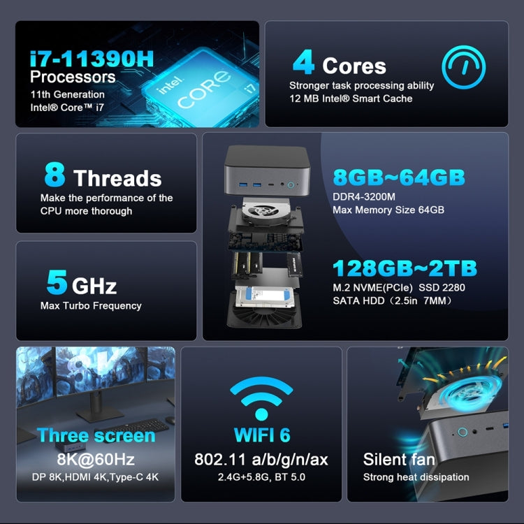 GXMO H90 Windows 11 Intel Core i7 11390H Processor Mini Computer, Specification:Without RAM & SSD - HoMEdemic™ 
