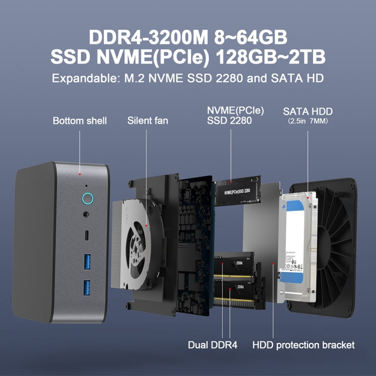 GXMO H90 Windows 11 Intel Core i7 11390H Processor Mini Computer, Specification:Without RAM & SSD - HoMEdemic™ 