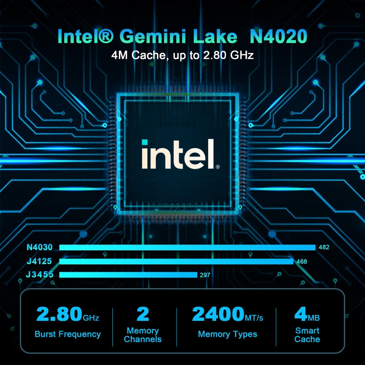 GXMO N42 Windows 11 Intel Gemini Lake N4020C Mini PC NVME SSD WiFi Mini Desktop Computer, Specification:4GB+64GB+256GB(Black) - HoMEdemic™ 