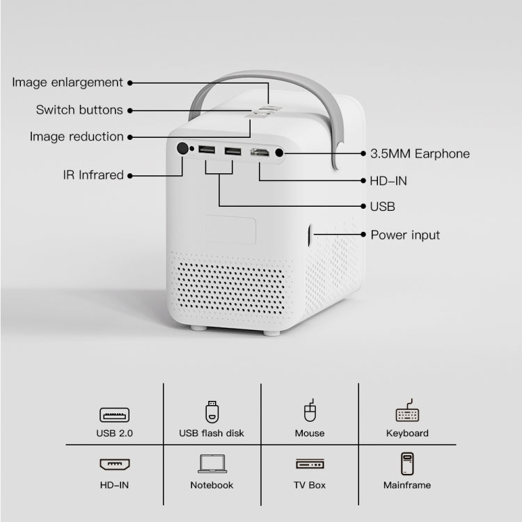 GXMO P10 Android 10 OS HD Portable WiFi Projector, Plug Type:US Plug(White) - HoMEdemic™ 