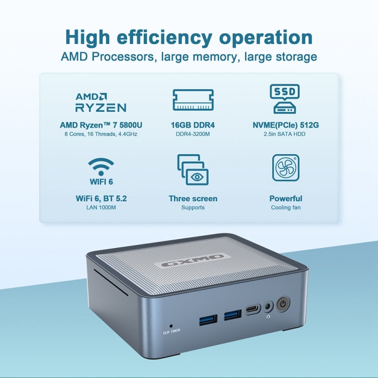 GXMO U58 Windows 11 AMD Ryzen 7-5825U 8 Core Processor Mini Computer, Specification:16GB+512GB - HoMEdemic™ 